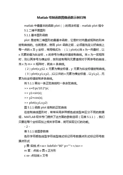 Matlab绘制函数图像函数示例归纳