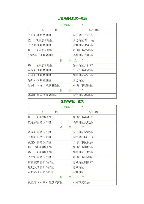 山西风景名胜区一览表