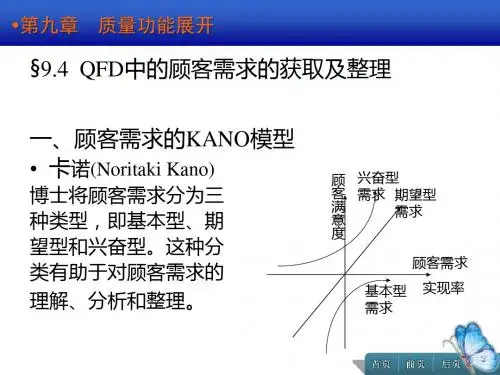 质量管理-质量控制-QFD中的顾客需求的获取及整理