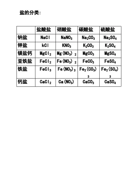 (完整版)初中化学酸碱盐溶解性表以及口诀(最新整理)