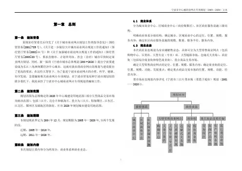 商业规划