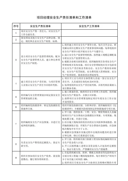 项目关键岗位安全生产责任清单和工作清单
