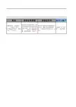 家庭经济信息录入
