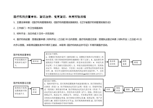 医疗机构设置审批