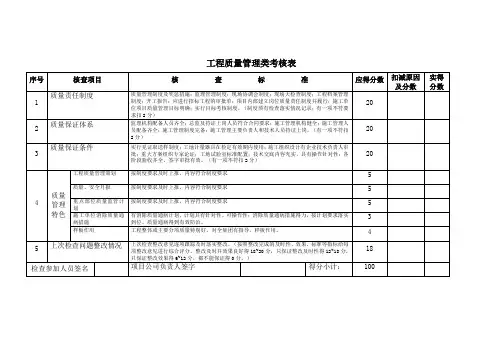 工程质量管理类考核表
