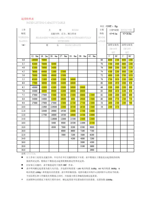 100t汽车吊车性能参数表