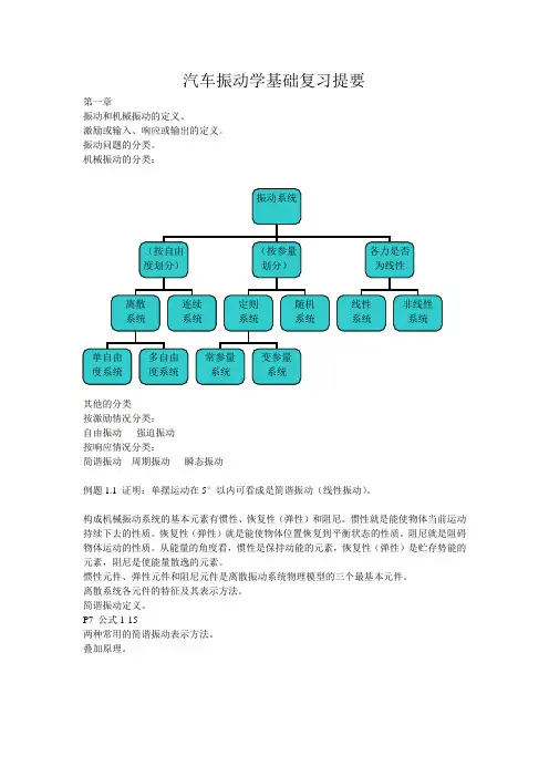 汽车振动学基础复习提要