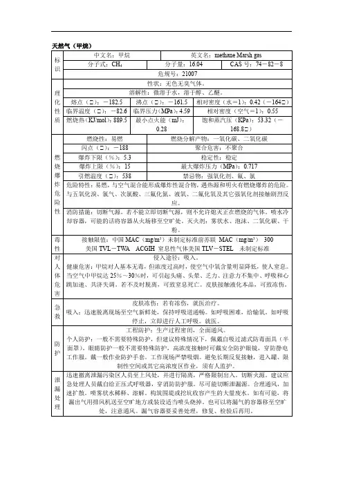天然气甲烷危险特性