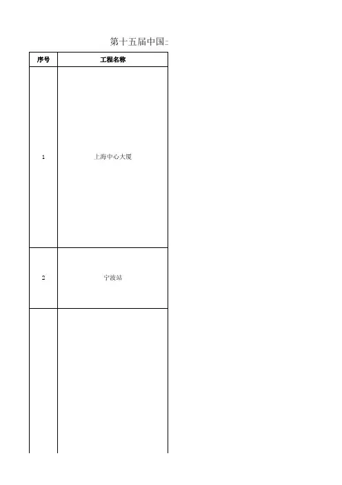 第十五届中国土木工程詹天佑奖获奖名单 e cel版 