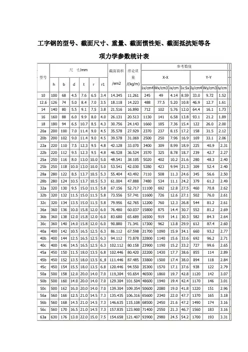 挠度计算和工字钢的型号、截面尺寸、重量、截面惯性矩、截面抵抗矩等各项力学参数统计表