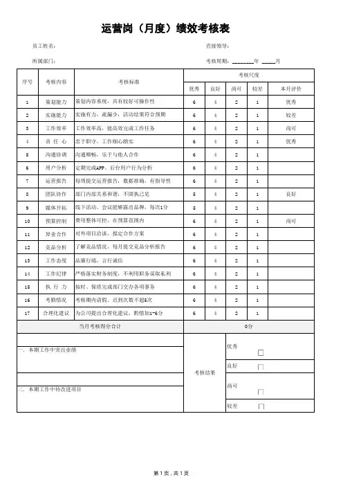 运营岗月度绩效考核表