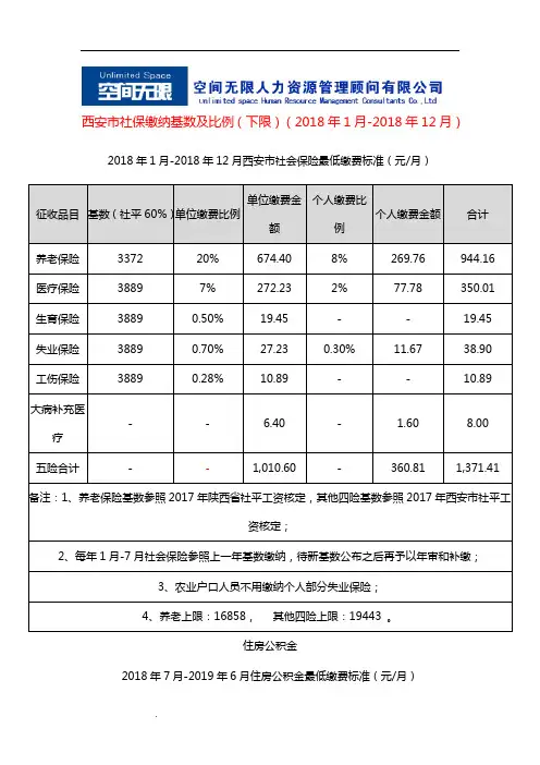 西安市社保缴纳基数及比例(下限)