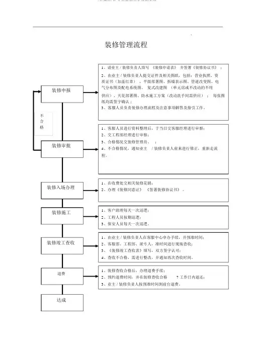 (完整版)物业客服部工作流程表格