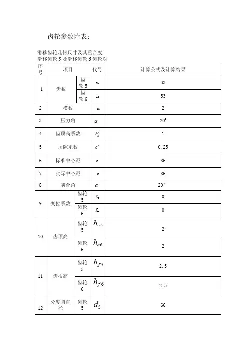 齿轮参数附表