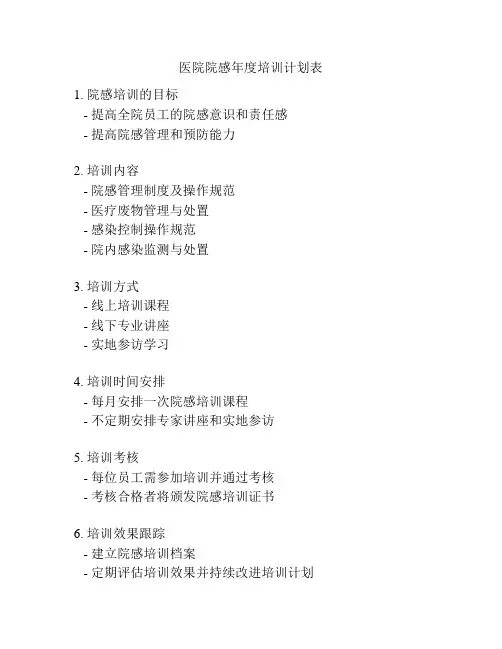 医院院感年度培训计划表