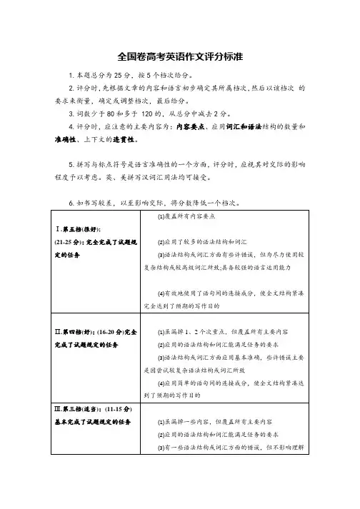 全国卷高考英语作文评分标准表格版全网独有