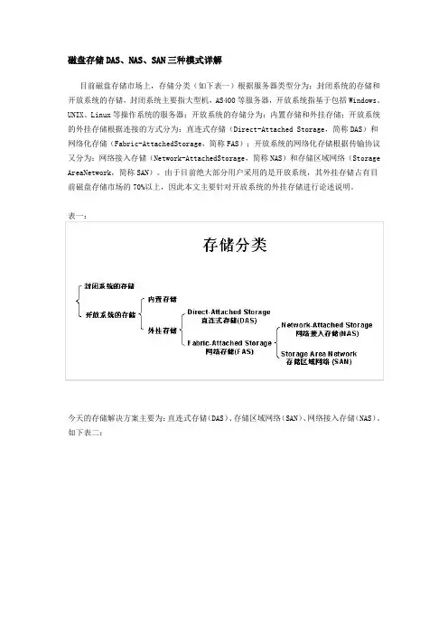 磁盘存储DAS、NAS、SAN三种模式详解