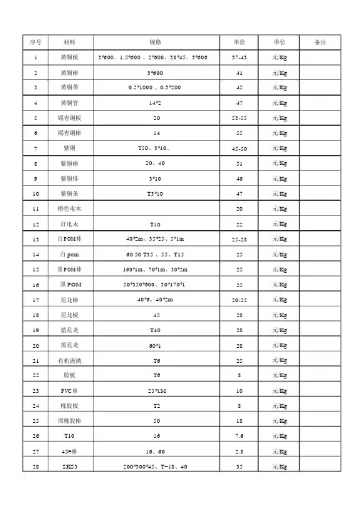 机械加工常用材料价格明细表.docx