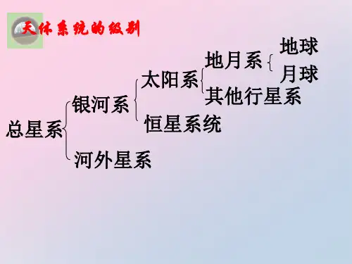 人教版地理必修一第一章 第二节太阳对地球的影响(共36张PPT)精品课件