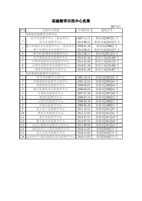 实验教学示范中心名录