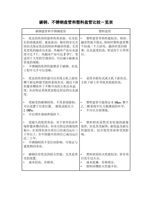 各类蓄冰设备比较-碳钢塑料