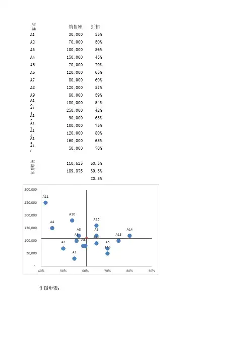 四象限图及其作法