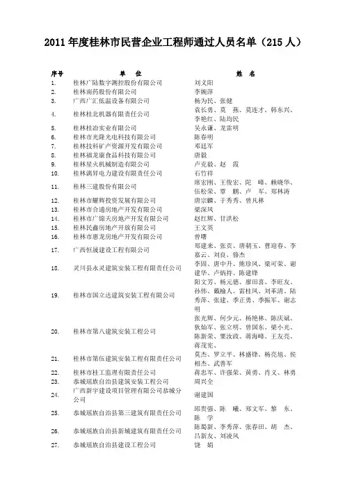 2011年度桂林市民营企业工程师通过人员名单(215人)