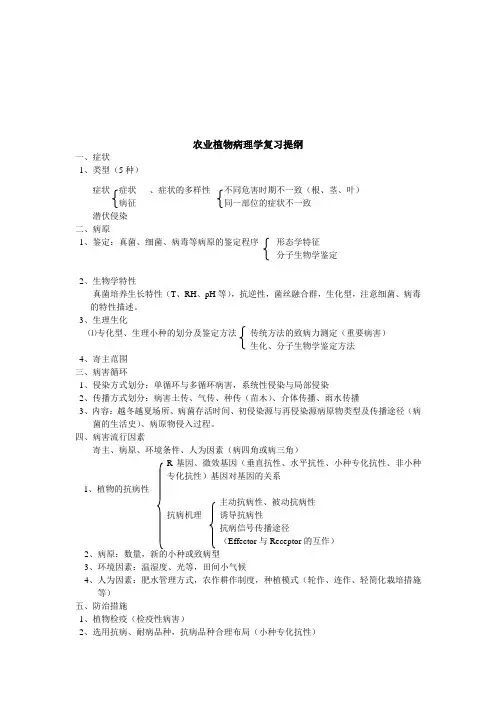 农业植物病理学复习提纲