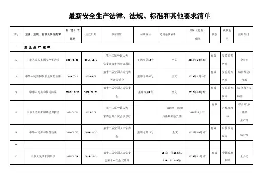 安全生产法律法规清单