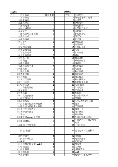 【国家自然科学基金】_激光探测_基金支持热词逐年推荐_【万方软件创新助手】_20140729
