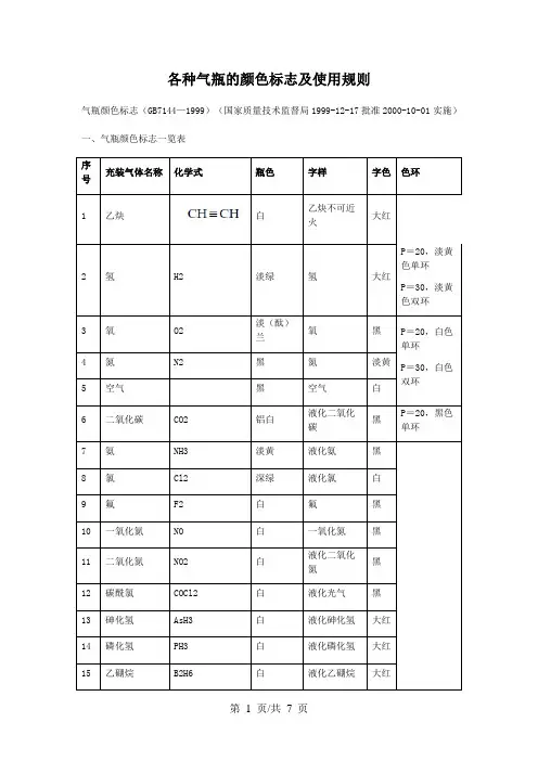 各种气瓶的颜色标志及使用规则