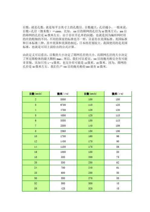 丝网规格形式对照表