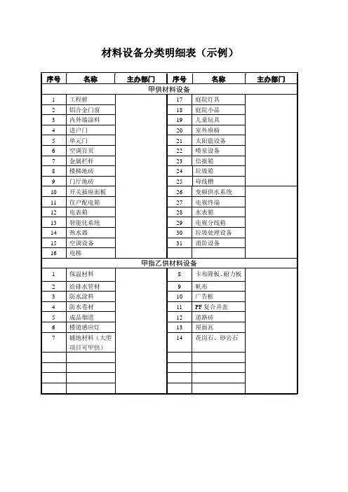 01 材料设备分类明细表(示例)