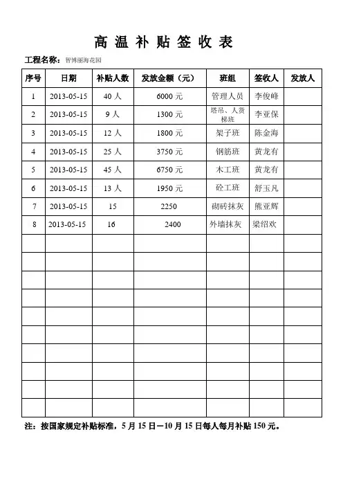 高温补贴签收表1