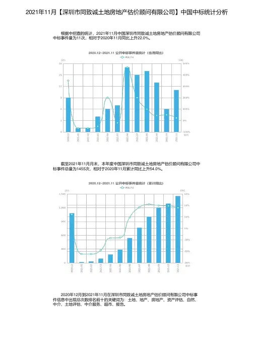 2021年11月【深圳市同致诚土地房地产估价顾问有限公司】中国中标统计分析