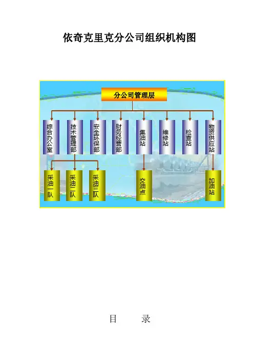 HR管理手册 2