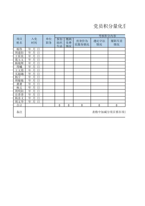 党员积分量化登记表Excel模板