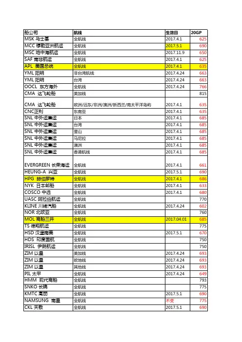 各船公司新THC收费标准及执行时间