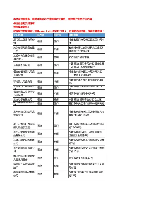 2020新版福建省婴儿用品工商企业公司名录名单黄页联系方式大全165家