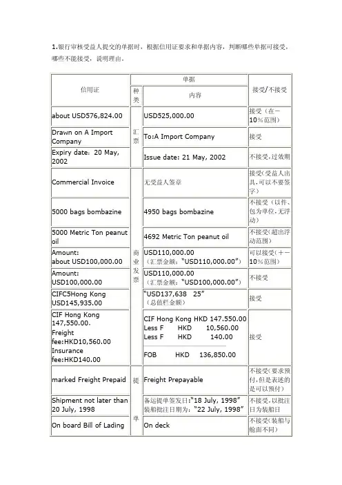 国际结算实验6答案