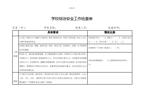 2022年学校综治安全工作检查表