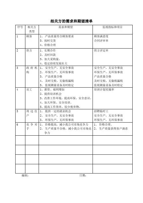 相关方的需求和期望清单