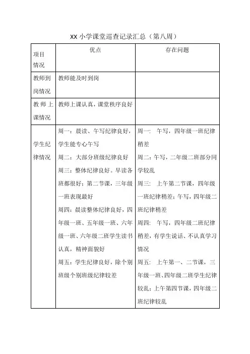 XX小学8周课堂巡查记录