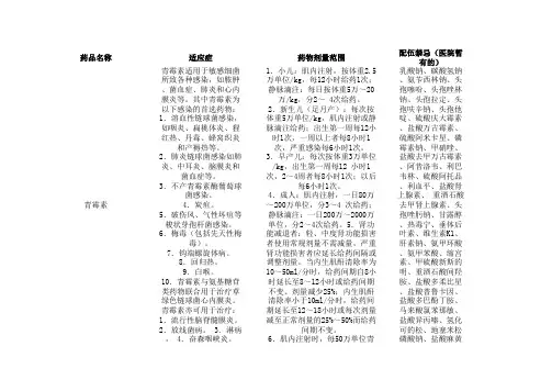 儿科常用针剂
