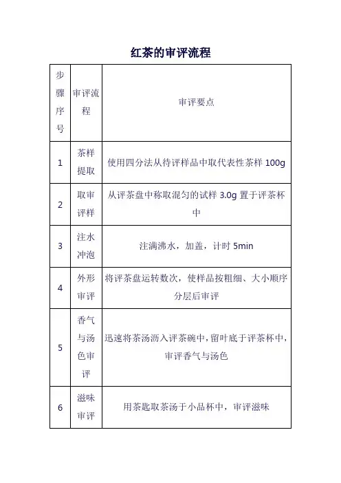 红茶的审评流程