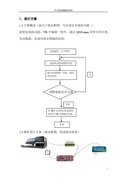 凌阳61板TFT液晶彩屏硬件软件设计方案(接线)