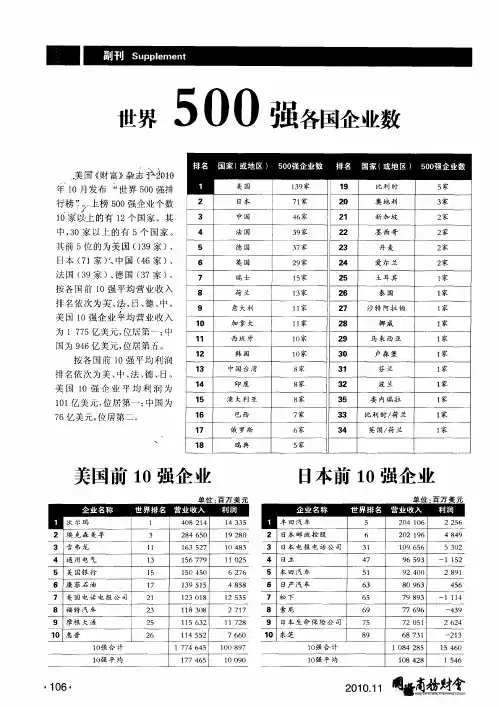 世界500强各国企业数