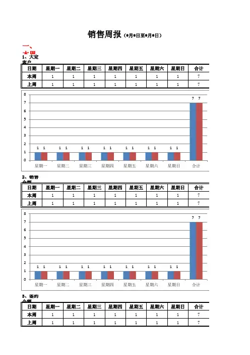 房地产营销周报模板
