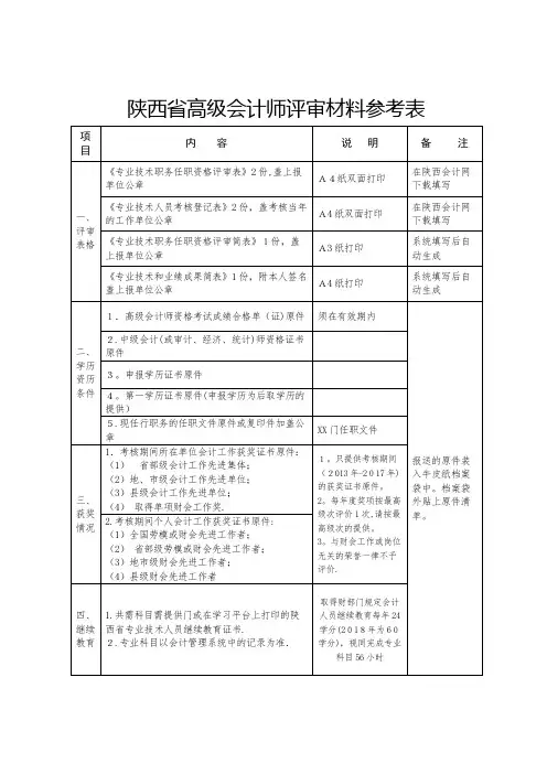 XX省高级会计师评审材料参考表.docx
