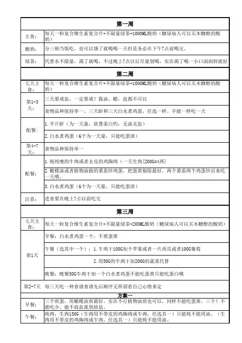 1-24周食谱